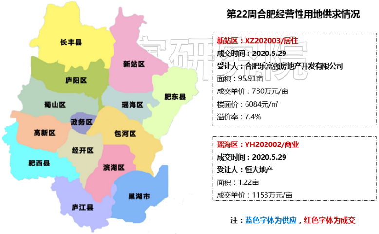 30,合肥土地市场成交两宗经营性用地,其中新站区少荃湖板块成交一宗