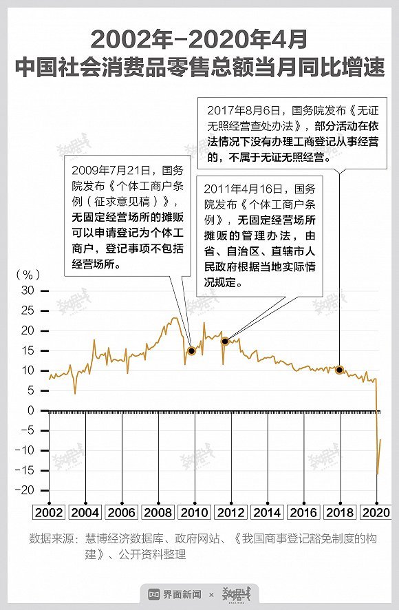 地摊经济总量计算公式_坡度计算公式图解(2)