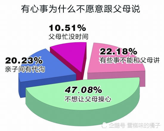 在家期间,为什么大学生和父母矛盾重重