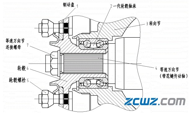 图文并茂,不同汽车轮毂轴承的介绍【值得收藏】