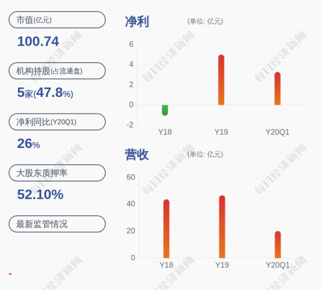 浙江永强实控人之一谢建强所持5233万股股份解除质押