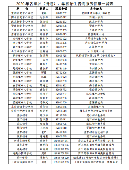 2020年诸暨中小学招生方案来啦!网上报名时间是