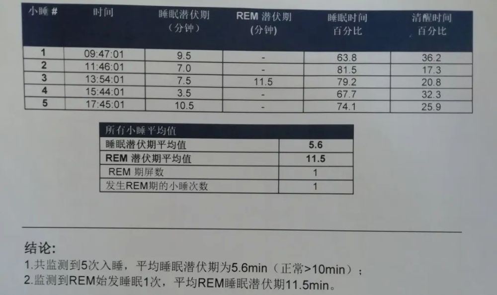 我得了一种随时随地都能睡着的病，它改变了我的生活