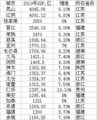 浏阳2019年gdp_2020年浏阳永安规划图