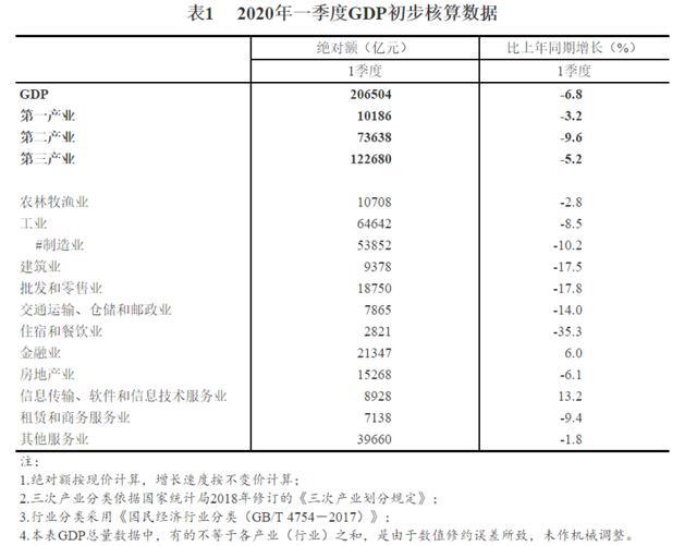 湖北1季度gdp