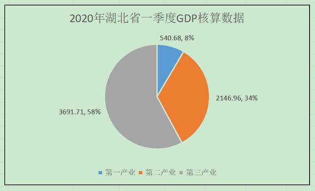 湖北各市gdp数据_2018安徽各城市GDP排名出炉,芜湖马鞍山加起来比不上合肥(2)