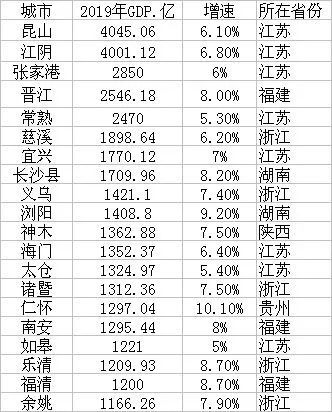 20年年中国gdp