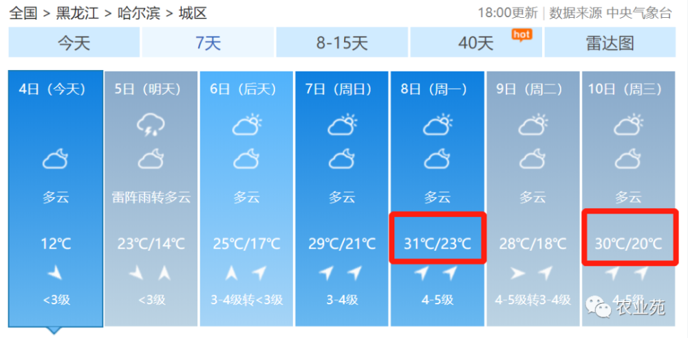 8日,10日,哈尔滨最高气温均超过30摄氏度