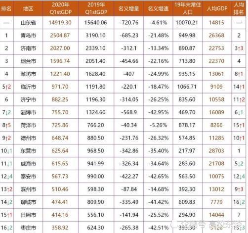 菏泽总人口_70年,中国牡丹之都菏泽面貌一新