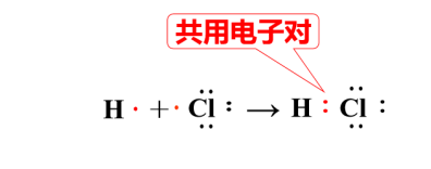 2,共价键的成键特点成键微粒:原 子成键本质:共用电子对成键条件