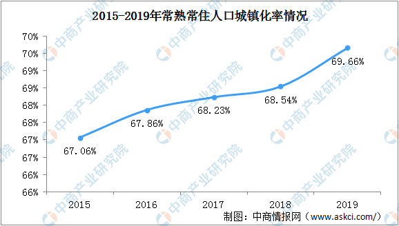 常熟人口2020_常熟初中校服2020年(2)
