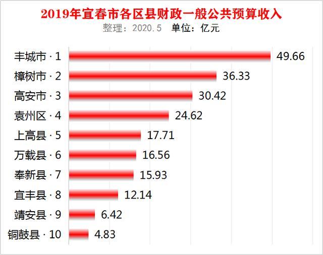 宜春gdp樟树市_江西宜春樟树市地图(2)