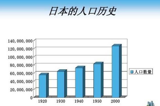 日本先人口_日本人口图