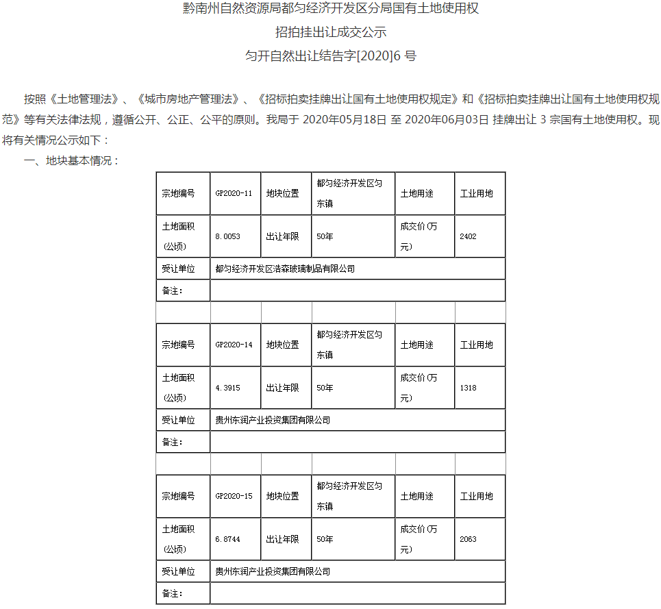 黔南州2020年经济总量_黔南州地图(3)