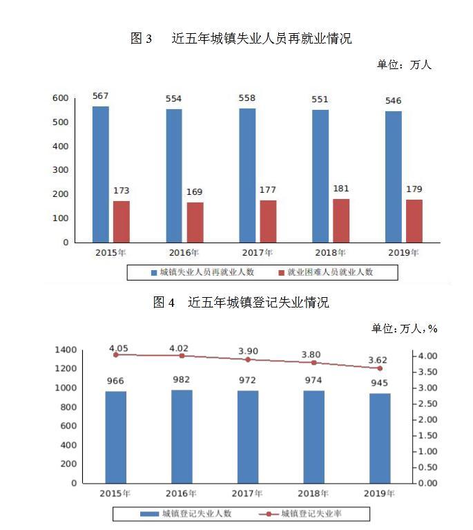 人口单位亿人