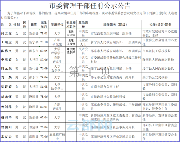 邵阳市委管理干部任前公示公告