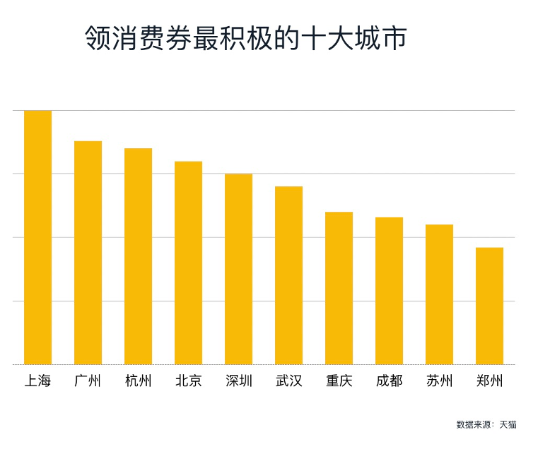 上海市人口办电话_最挤的不是市中心,上海常住人口超5成住郊区(3)