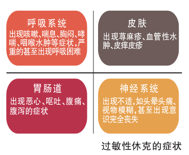 过敏性休克有哪些症状抢救流程了解一下收藏备用