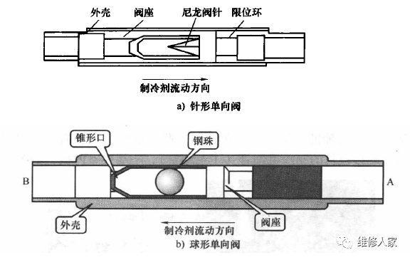 变频空调的单向阀与膨胀阀知识