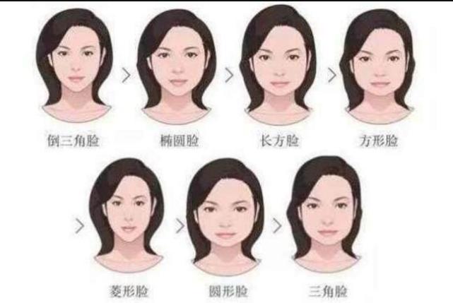 一张最受欢迎的男生面孔名单引起了小编的注意.