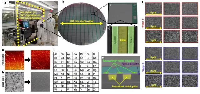 在商用硅代工厂内整合碳纳米管场效应晶体管
