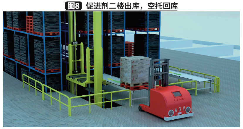 自动化立体仓库技术在橡胶轮胎行业中的应用热文回顾