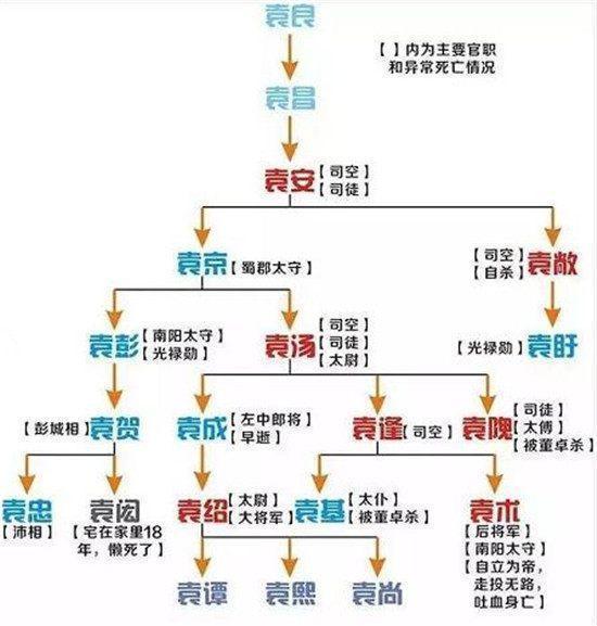 袁氏人口_寻根问祖百家姓之 袁 氏起源,袁涛涂到底是谁(2)