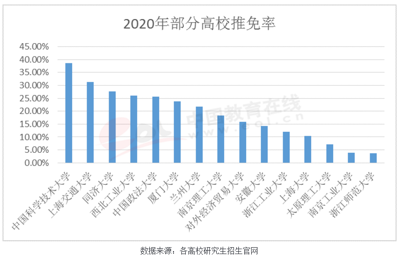 2020年考研形势分析,你的专业就业形势真的好吗?