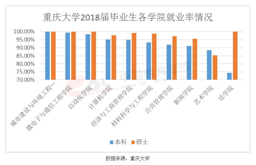 2020年考研形势分析你的专业就业形势真的好吗