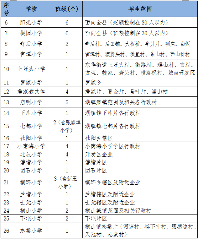 2020年衢州各县区gdp_2020年度台州各县市区GDP排名揭晓 你们区排第几