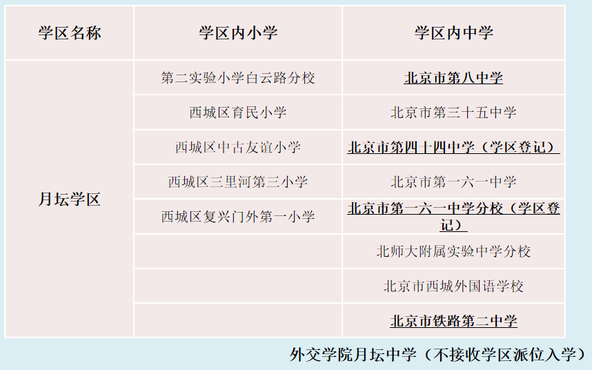 月坛片区小学初中小学非常强大,中学近两年也已经得到了很大的改善