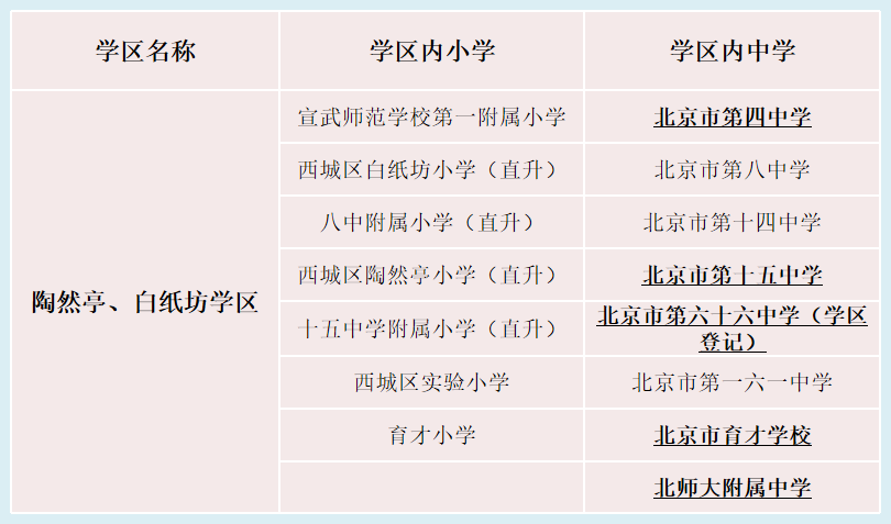 陶白片区小学中学一共6所小学,其中有4所小学为直升校.