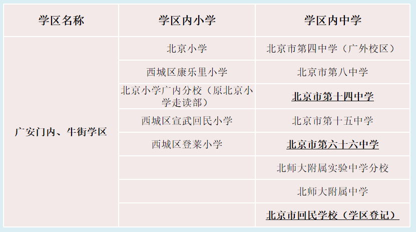 中学方面,广内牛街整体实力不弱,主要是西城唯一回民聚集地,北京市