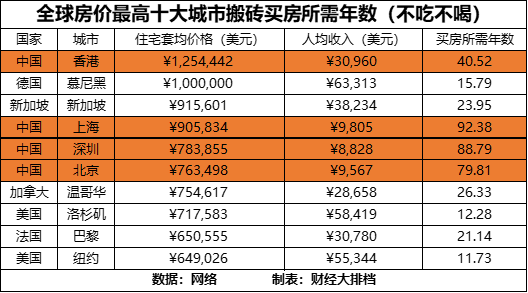 大理人均工资_云南大理(2)