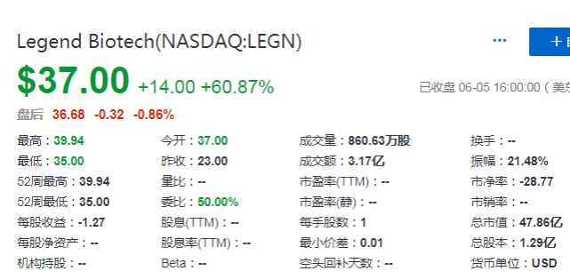 传奇生物")(股票代号: legn)在纳斯达克成功挂牌上市