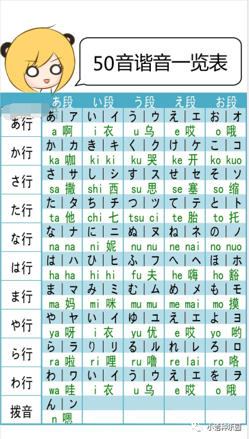 那些"魔性"日语谐音,你肯定需要这套日语五十音谐音巧