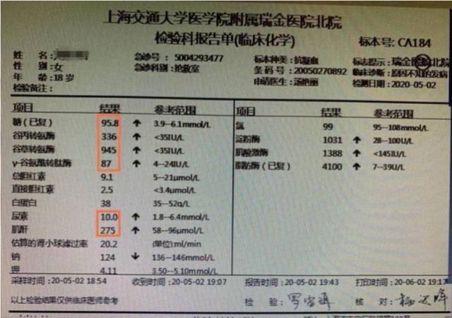 上海18岁女生进ICU抢救昏迷5天，母亲称每天花100多点至少两杯奶茶