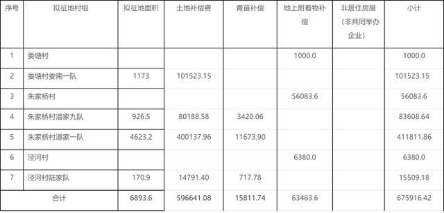 朱家桥村人口_芜湖朱家桥湿地公园