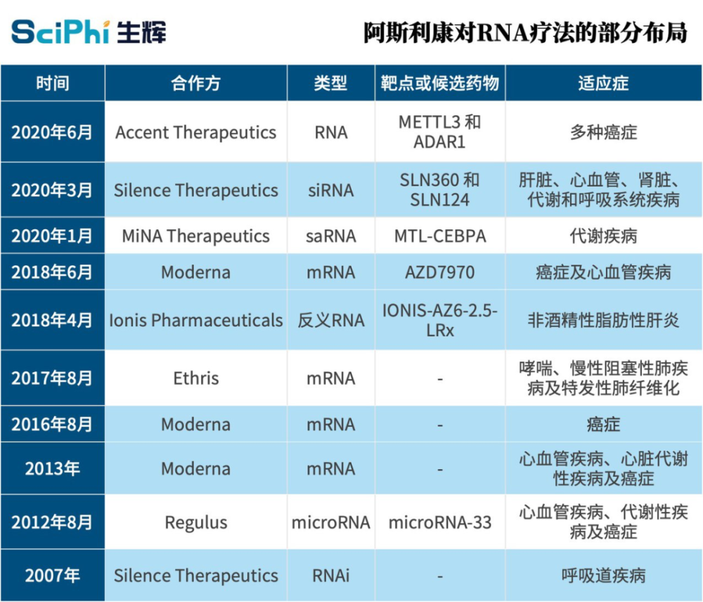 阿斯利康11亿美元加持华人初创