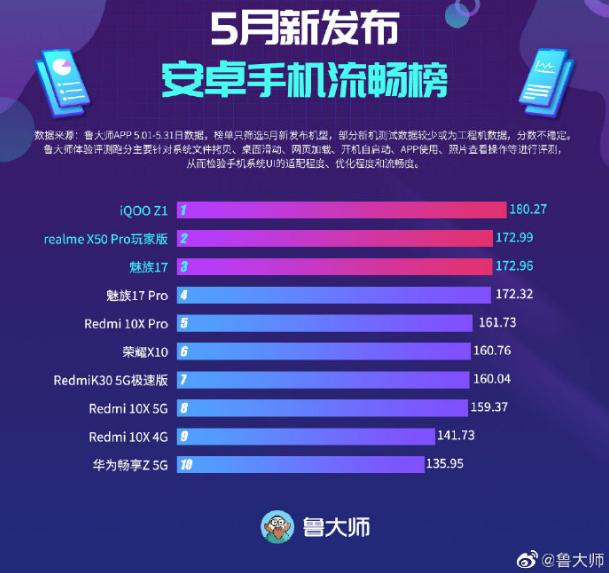 信号最好的手机排名_最好看的手机壁纸(2)