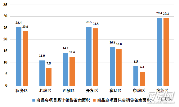 2021宿州市各区gdp_2016中国城市GDP排行榜 安徽人均排25名2城上百强榜(2)