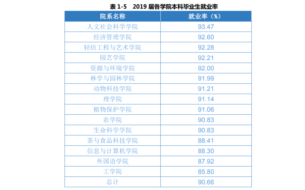 合肥大学排名_合肥工业大学