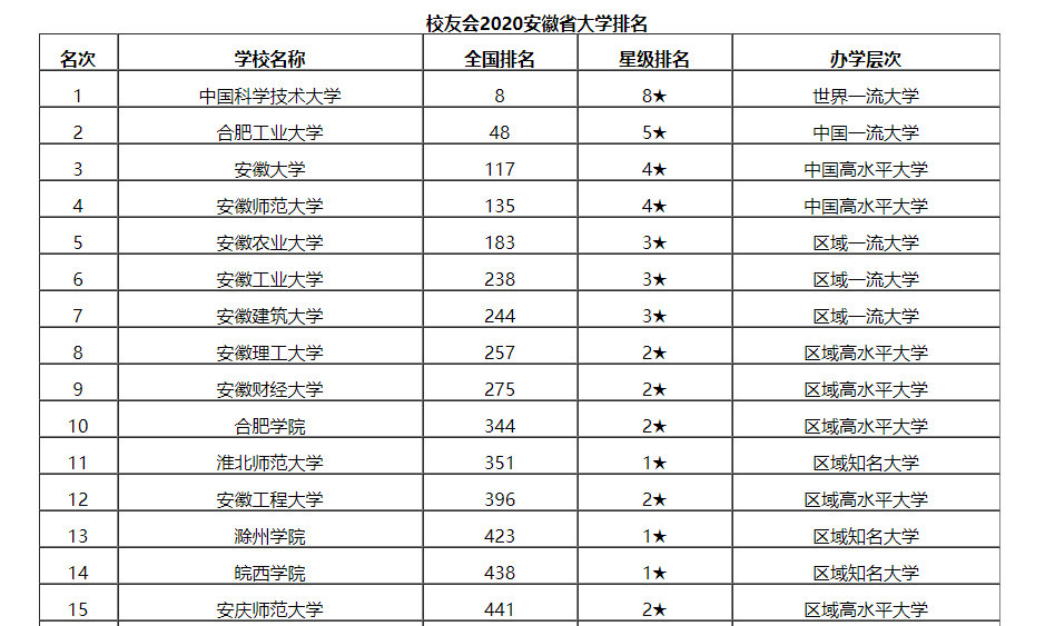 合工大排名_合工大宿舍