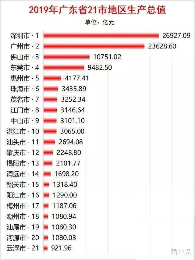 浙江湖州市人口gdp_浙江第二座GDP万亿城市,人口高达800万,未来发展将超越杭州