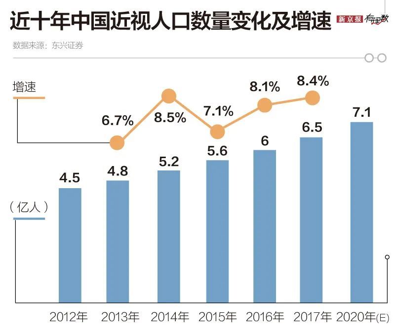 中国 青少年 人口_中国青少年人口统计图