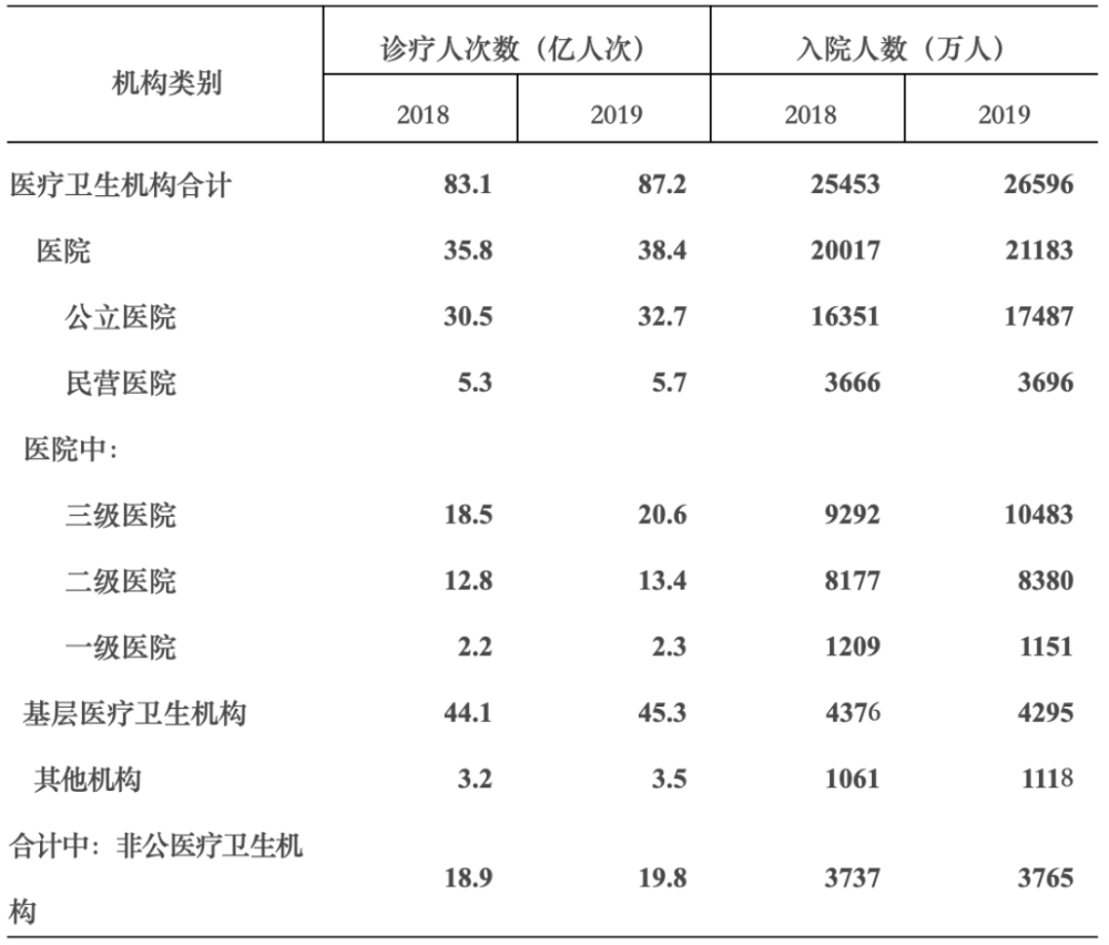 每千人口床位数标准_我国医疗卫生机构基础设施呈上升趋势