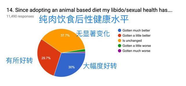 素食者联盟：素食运动健将打败肉食，不敢吃肉？