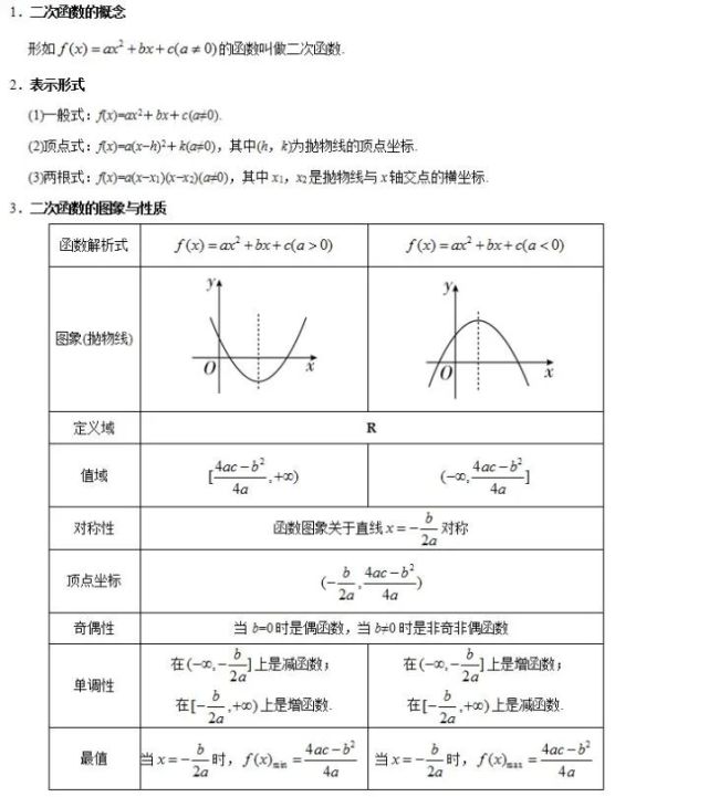 幂函数