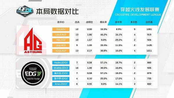 cfdl可盐可甜可突破滑板少女kei荣膺agy主力输出