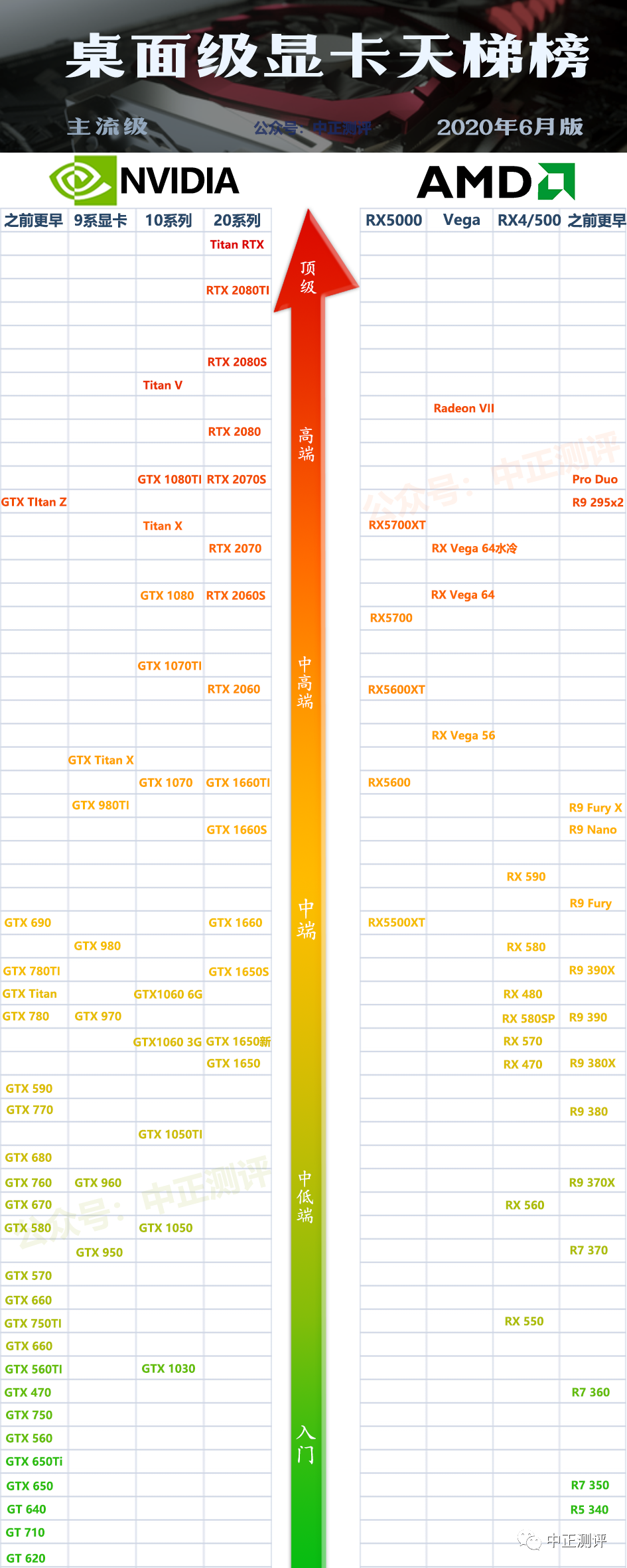 事实：[图形卡]黄卡驱动的“优化以提高计算性能”问题，只需进行简单测试即可